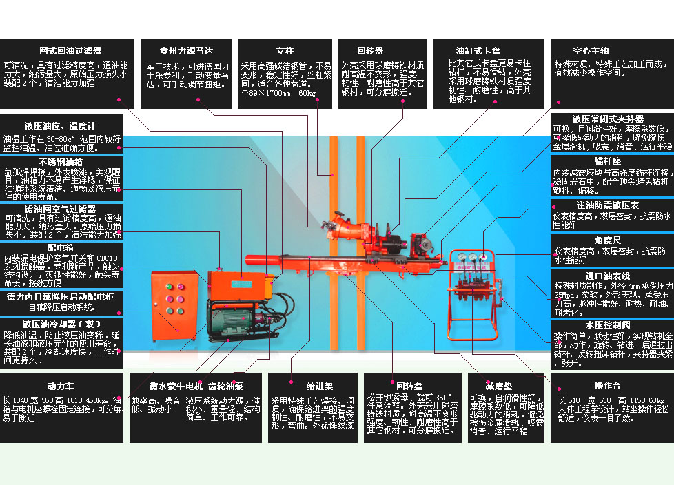 煤礦用液壓坑道鉆機